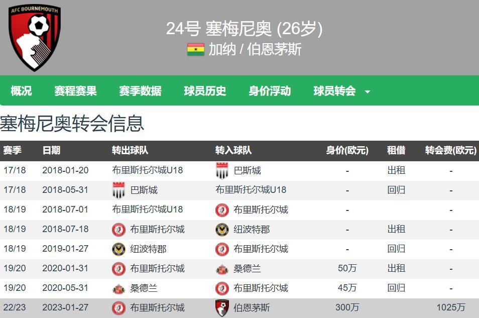 九州娱乐-伯恩茅斯前锋连进两球,帮助球队逆转胜利的是谁