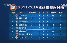 亚特兰大客场告负,积分榜略有滑坡的简单介绍 亚特兰大客场告负,积分榜略有滑坡的简单介绍